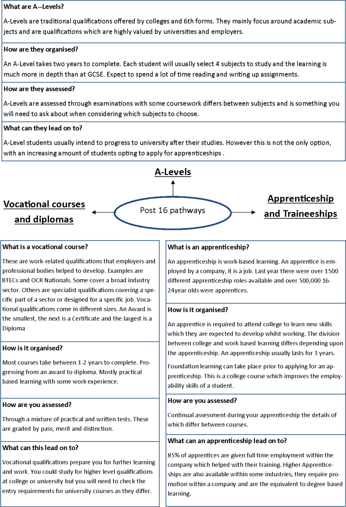 Post 16 Pathways